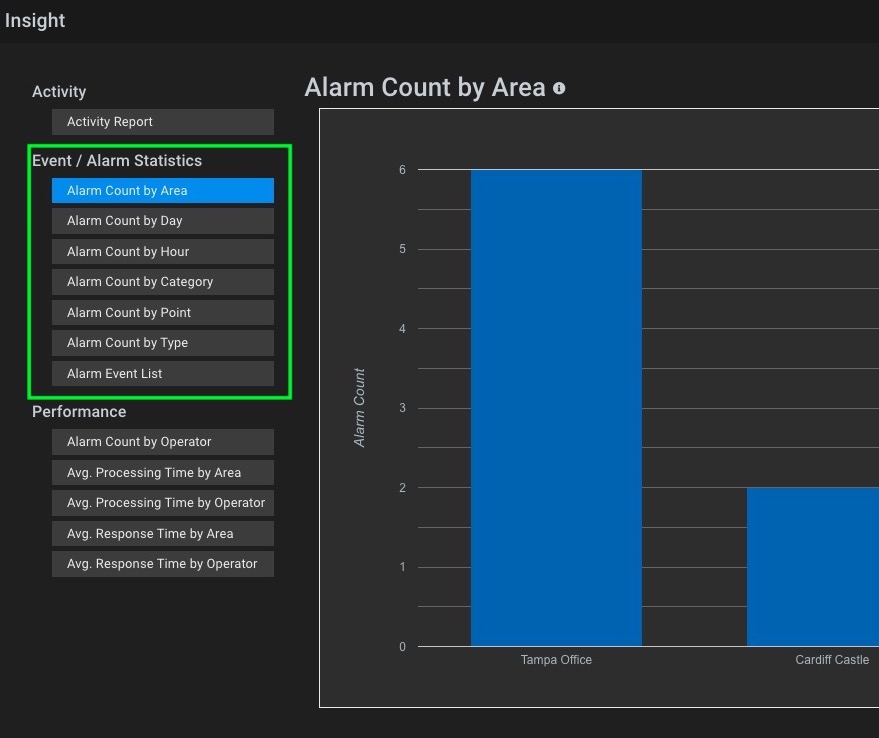 Insight - event-alarm stats.jpg