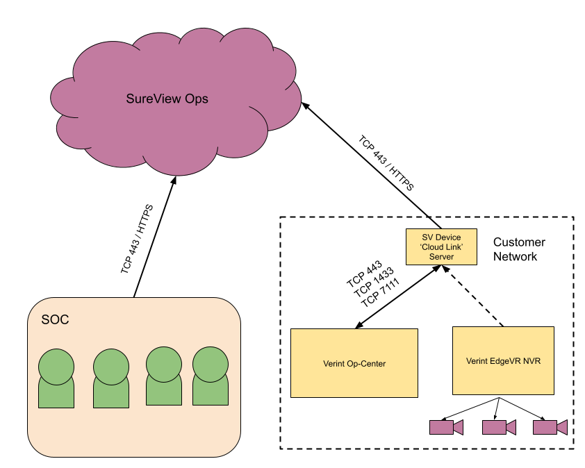 Verint - Integration Diagram (1).png