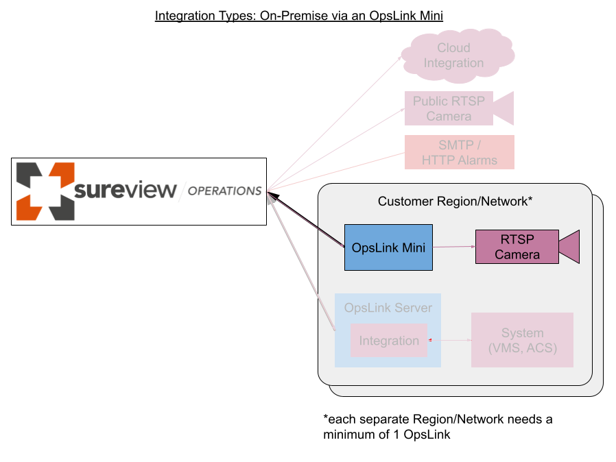 Ops Integrations (2).png