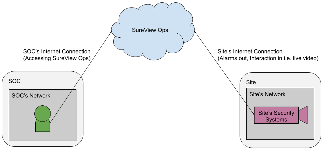 Remote_Monitoring_Topology.png